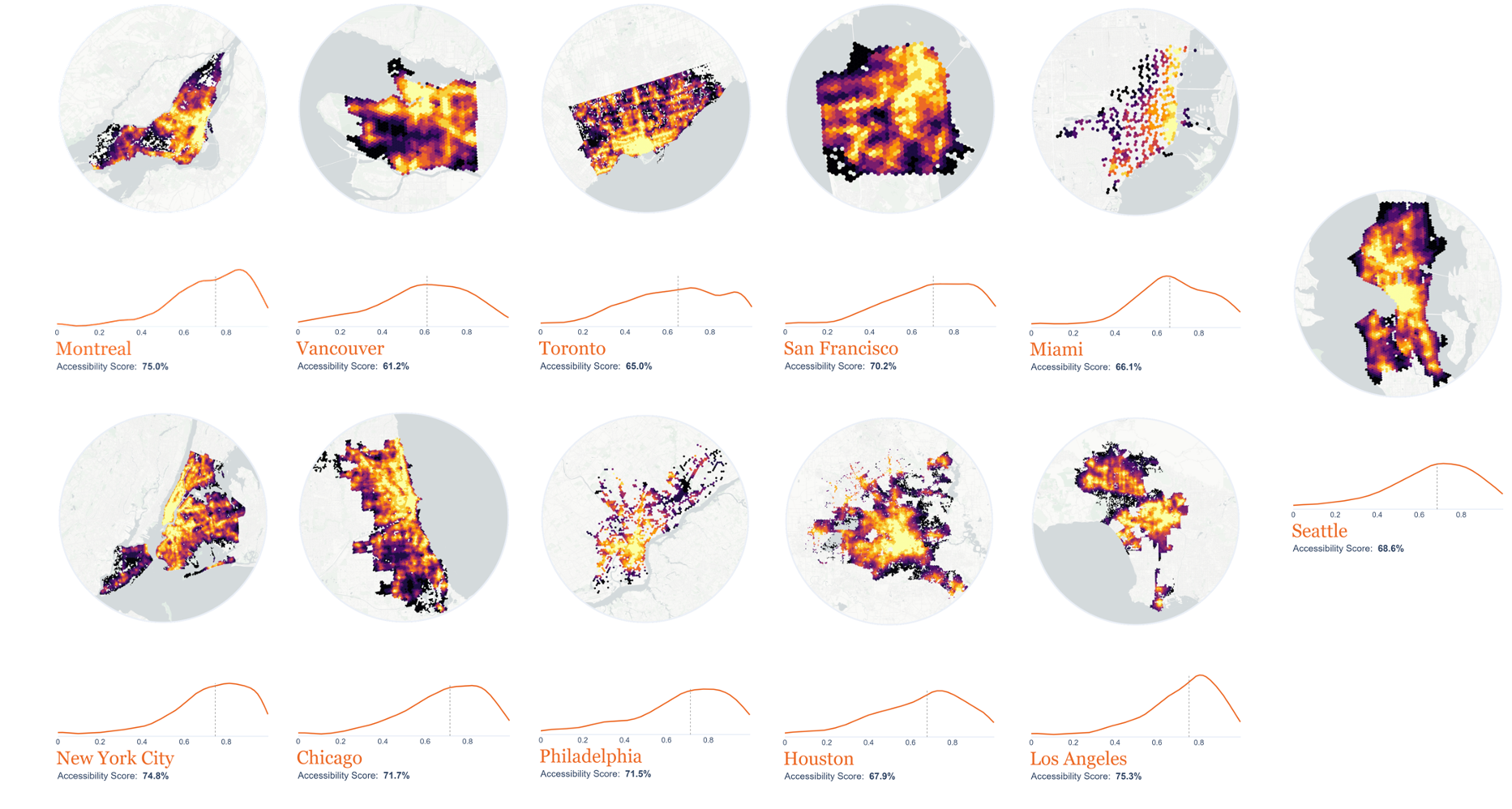 A global picture of inequalities in american cities.